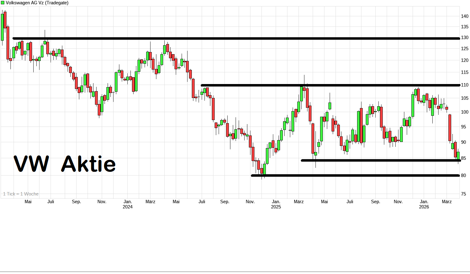 Börse ein Haifischbecken: Trade was du siehst 1513572