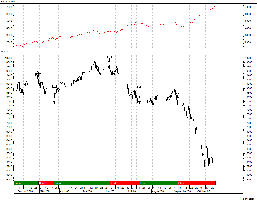 Der Antizykliker-Thread 195195