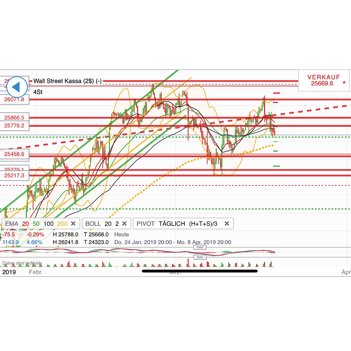 2019 QV-GDAXi-DJ-GOLD-EURUSD- JPY 1102870