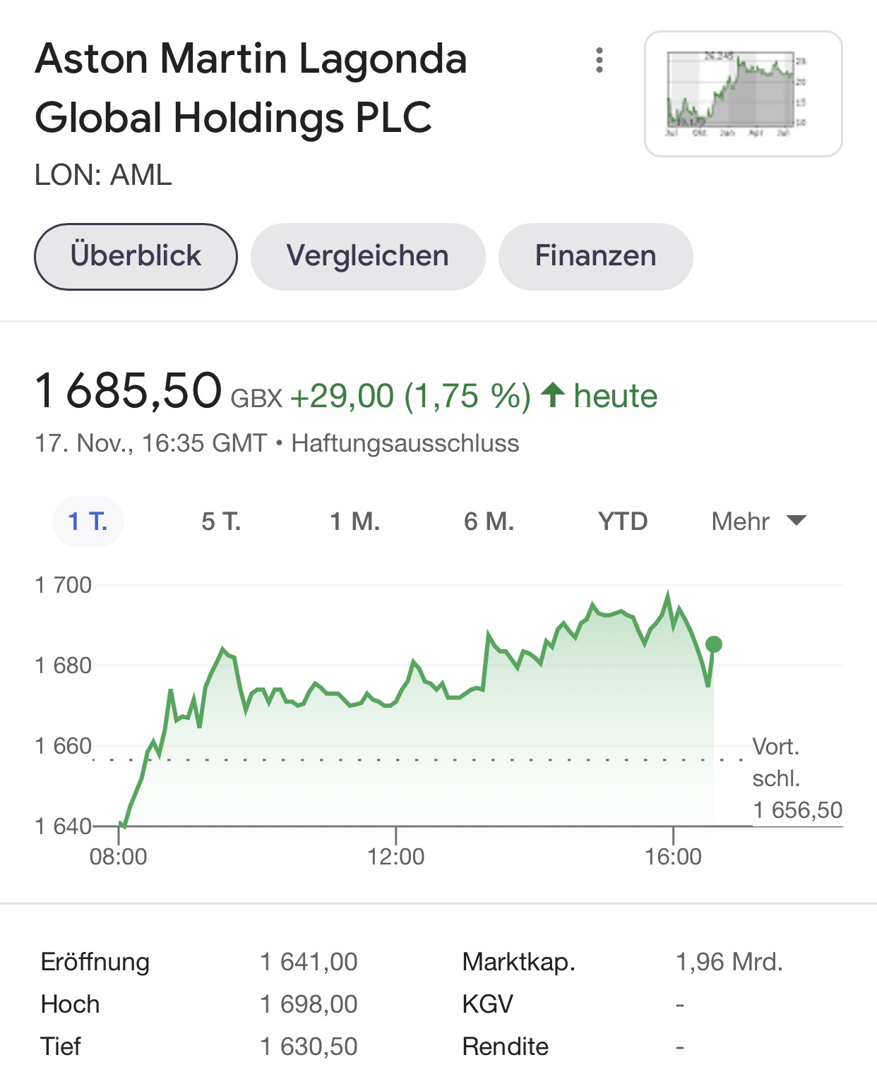 Aston Martin (WKN A2QJD4) 1284405