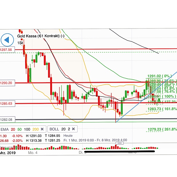 2019 QV-GDAXi-DJ-GOLD-EURUSD- JPY 1100357