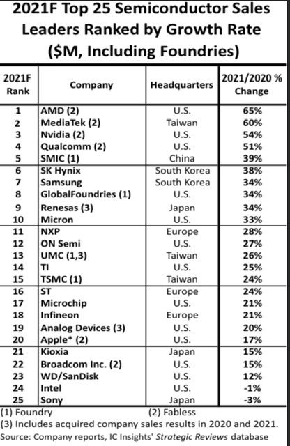 Mit Lisa Su und 7nm zum Next Horizon 1284522