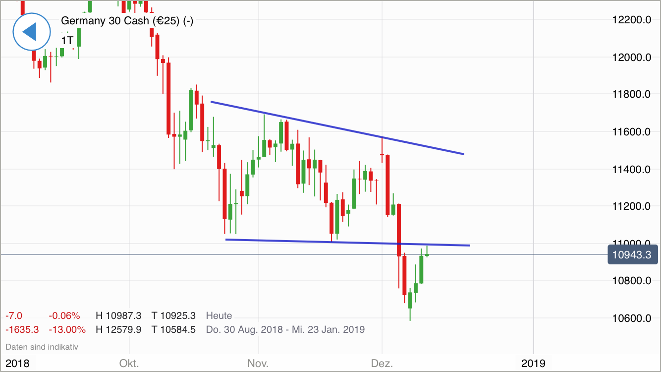 Krofitime Trading 1087488
