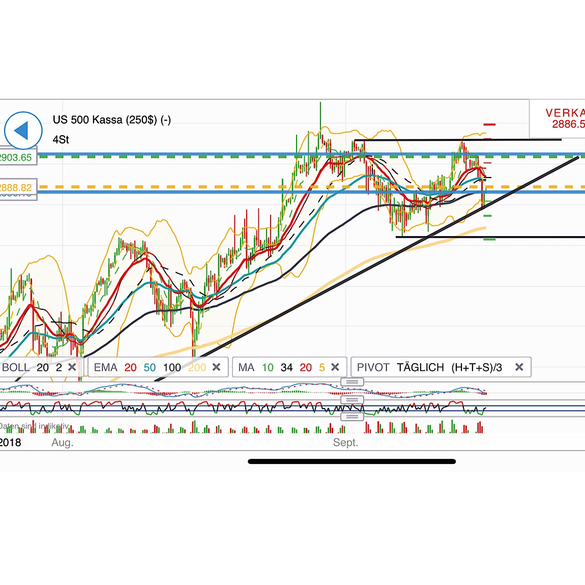 2018 QV-GDAXi-DJ-GOLD-EURUSD-JPY 1074639