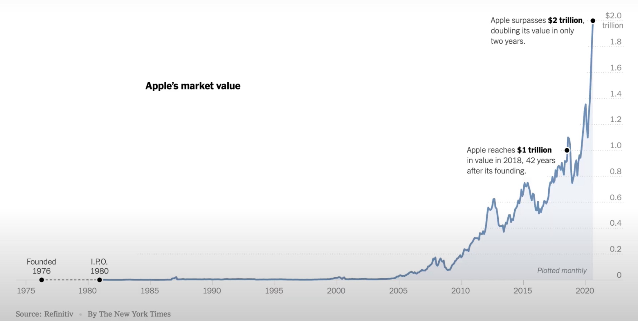 Apple , das erste Billione-MK Unternehmen? 1197098