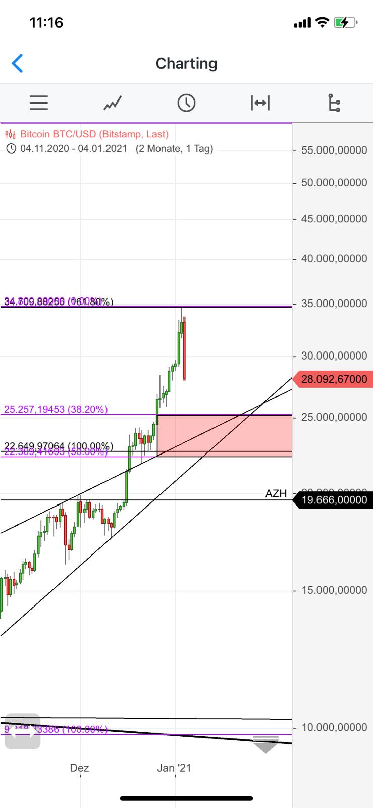 Krofitime Trading 1223793