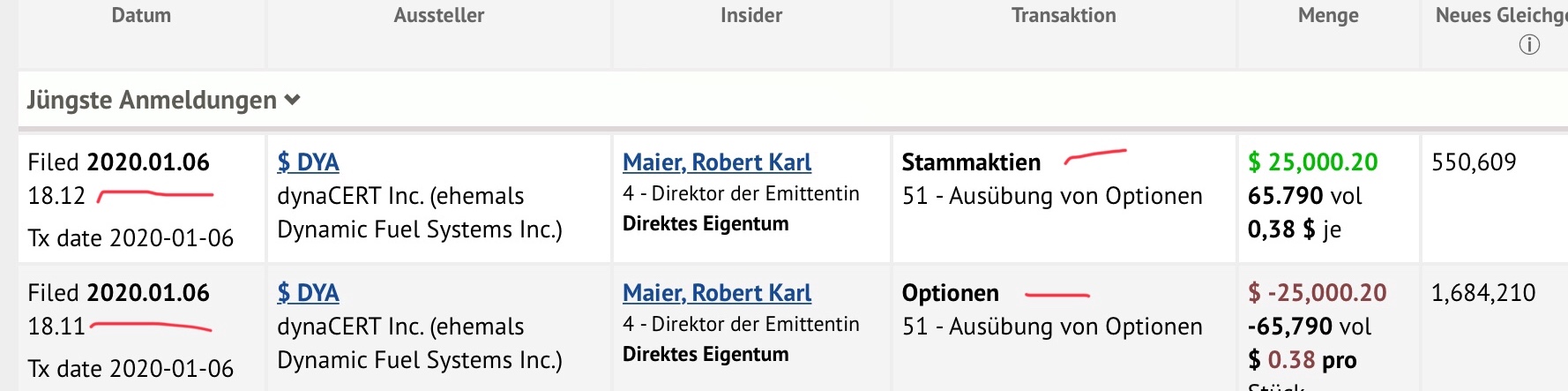 Nachrüsteinheit für saubere Dieselverbrennung 1152358