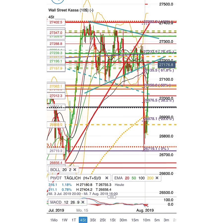 2019 QV-GDAXi-DJ-GOLD-EURUSD- JPY 1126356