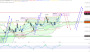2026-QV-GDAXi-DJ-GOLD-EURUSD-JPY 33841043