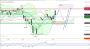 2026-QV-GDAXi-DJ-GOLD-EURUSD-JPY 33712253