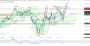 2026-QV-GDAXi-DJ-GOLD-EURUSD-JPY 33780117
