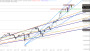 2026-QV-GDAXi-DJ-GOLD-EURUSD-JPY 33952651