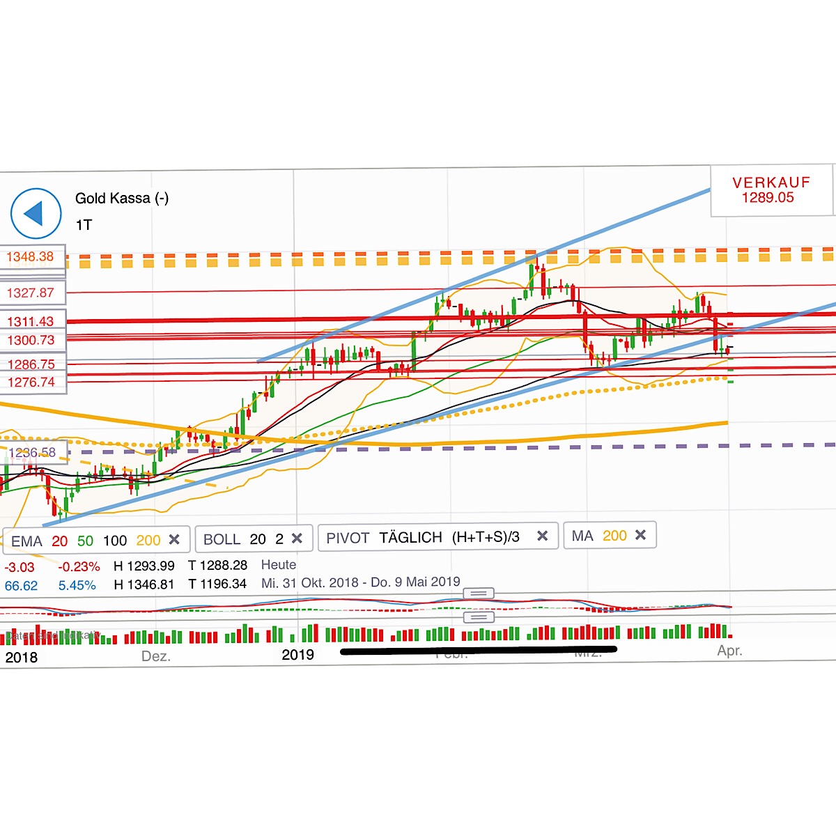 2019 QV-GDAXi-DJ-GOLD-EURUSD- JPY 1104721