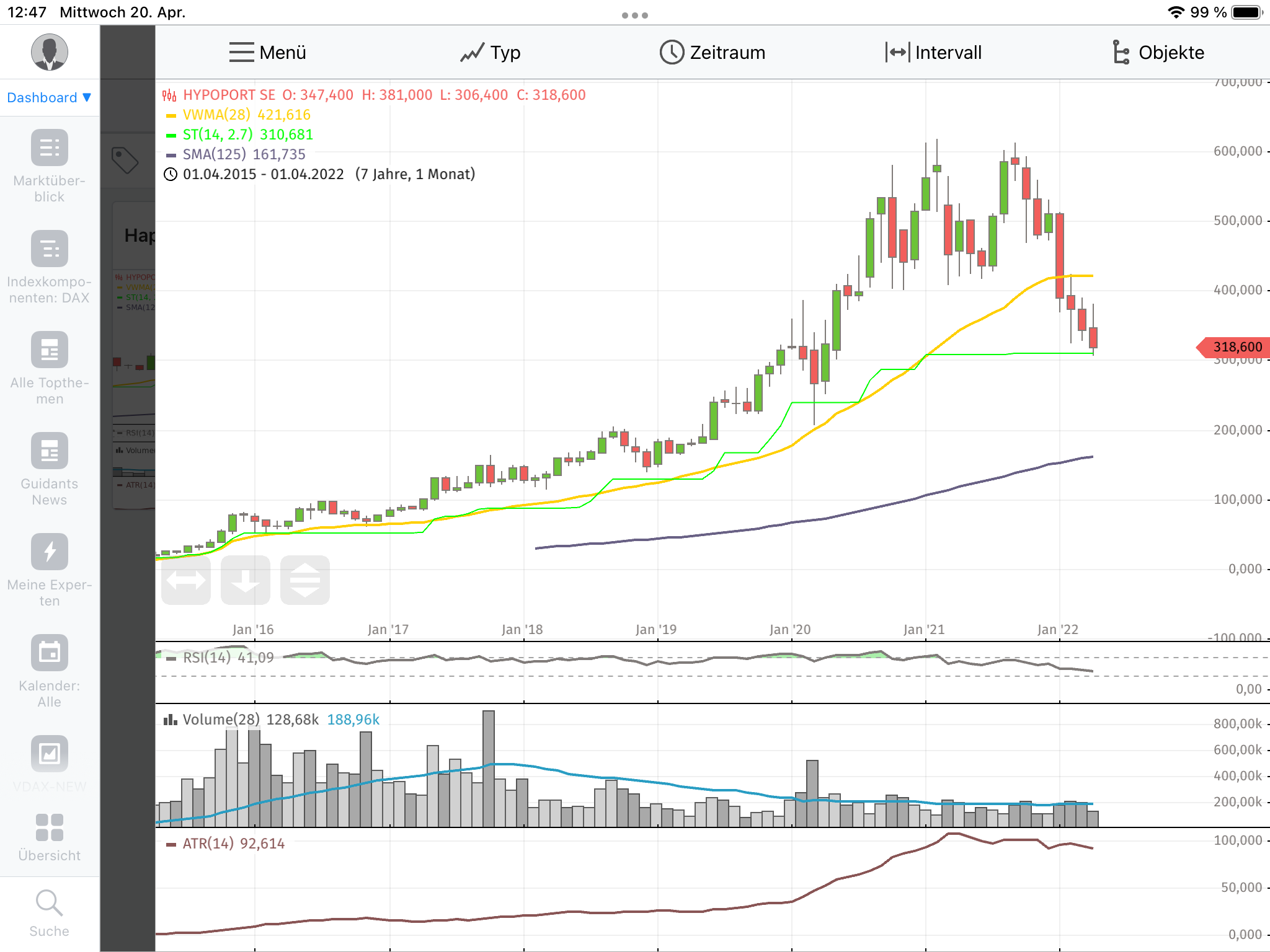 Hypoport - Kurschancen mit dem Finanzvertrieb 2.0 1310680