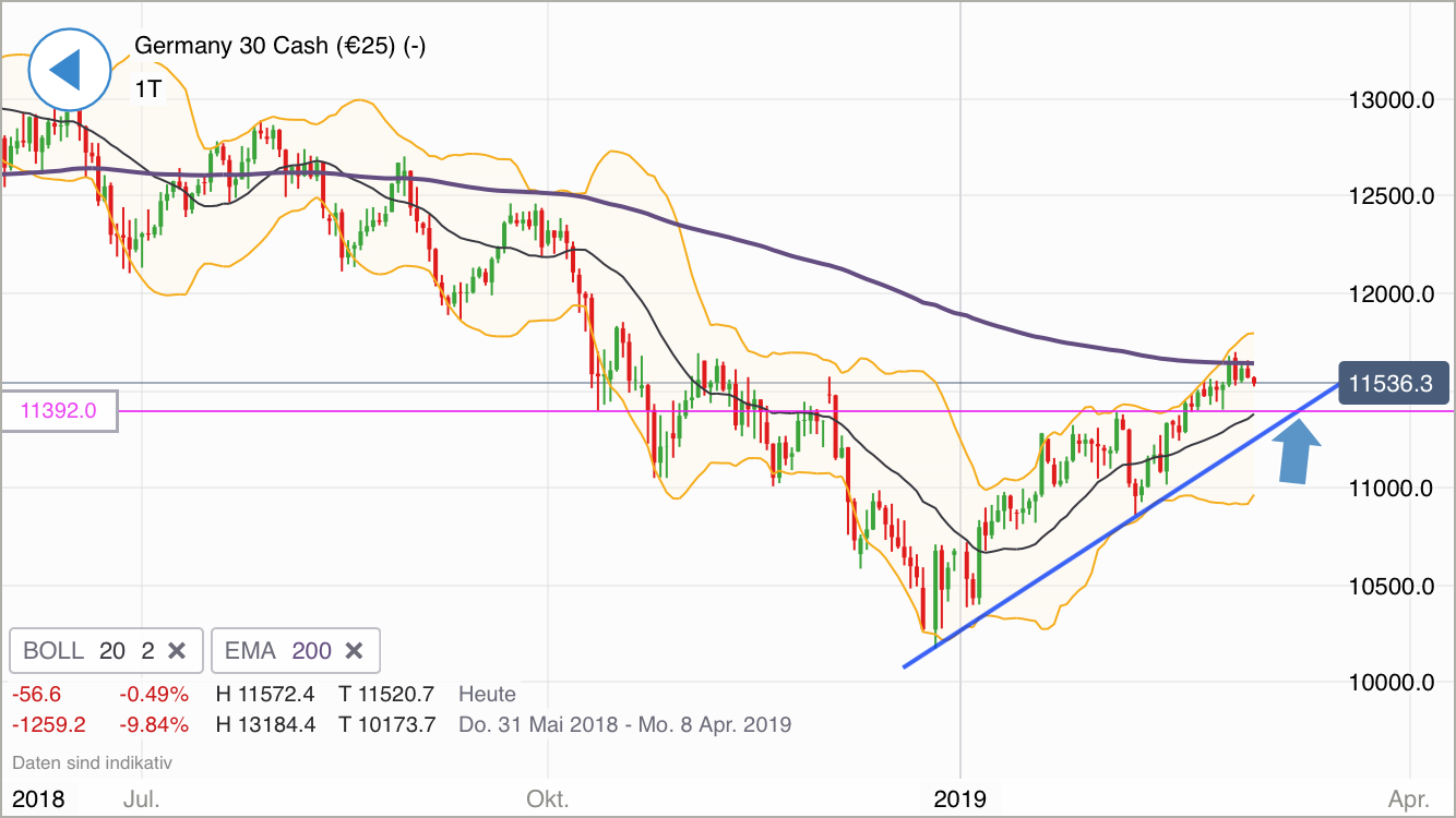 Krofitime Trading 1100539