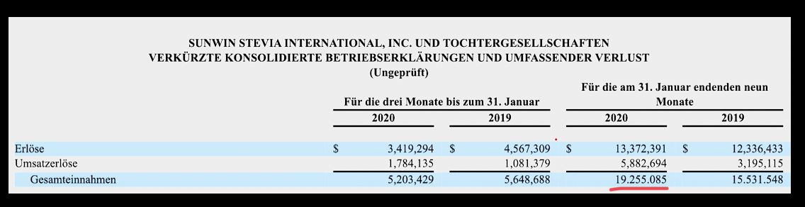 sunwin wird laufen 1240676