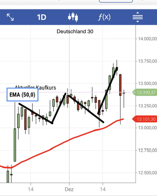 Börse ein Haifischbecken: Trade was du siehst 1221783