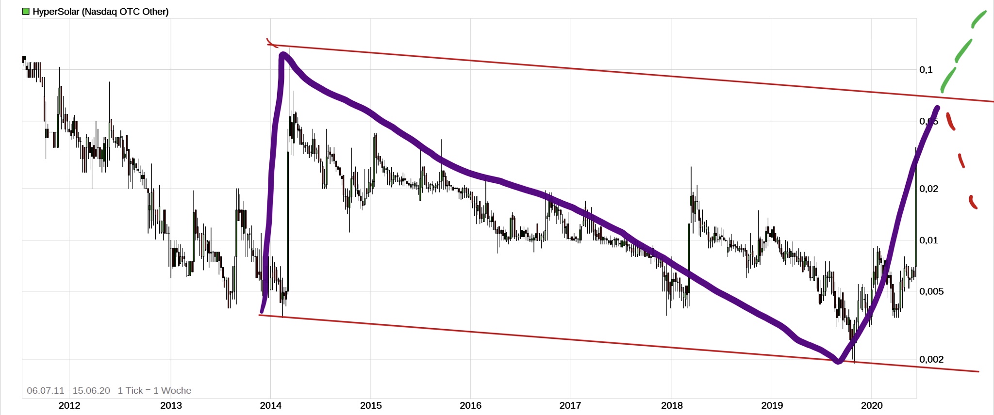 Hypersolar im Jahr der Brennstoffzelle 2014 1184869