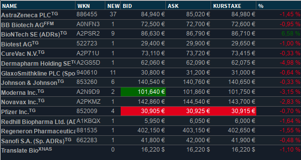 Biontech & MRNA: Revolution in der Pharmaindustrie 1243441