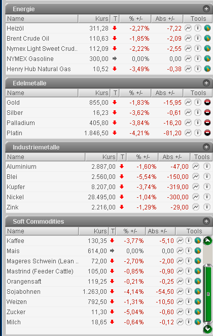  ►PTT-Trading 18. KW 161970