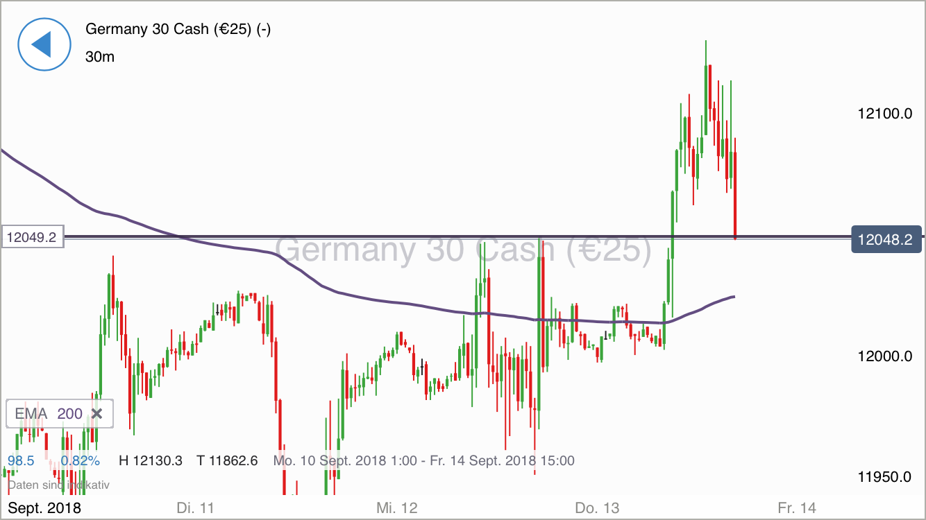 2018 QV-GDAXi-DJ-GOLD-EURUSD-JPY 1074024