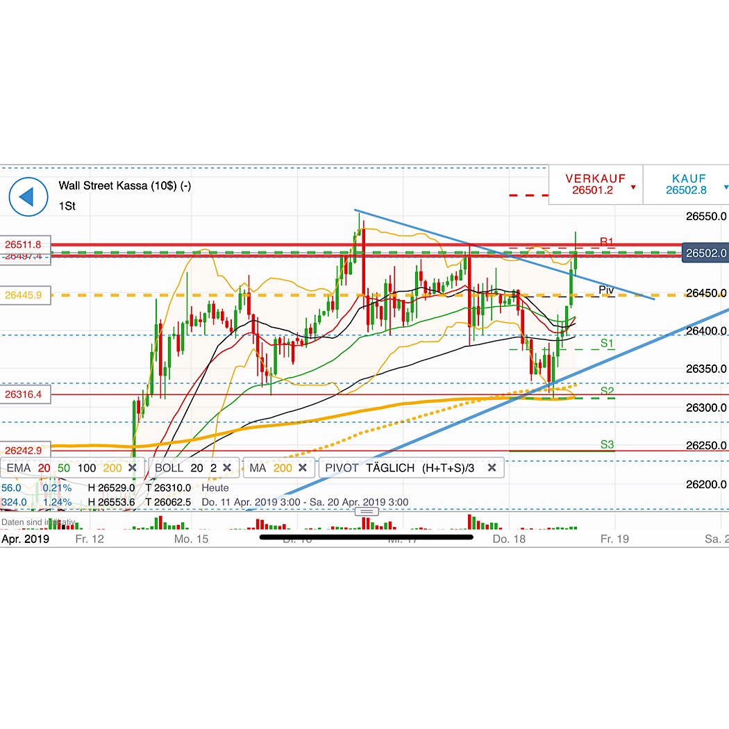 2019 QV-GDAXi-DJ-GOLD-EURUSD- JPY 1107881