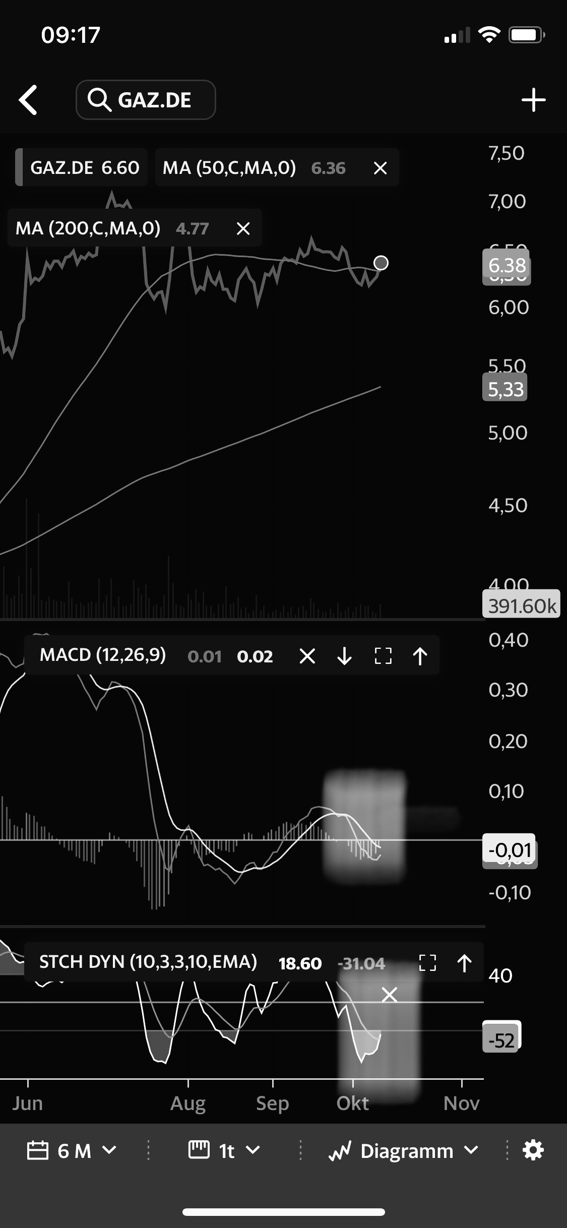 Gazprom 903276 1138874