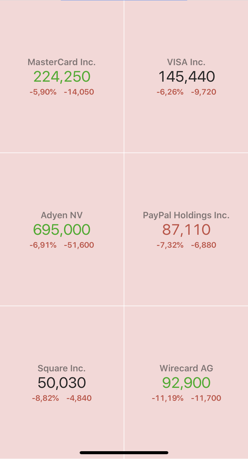 Wirecard 2014 - 2025 1165900