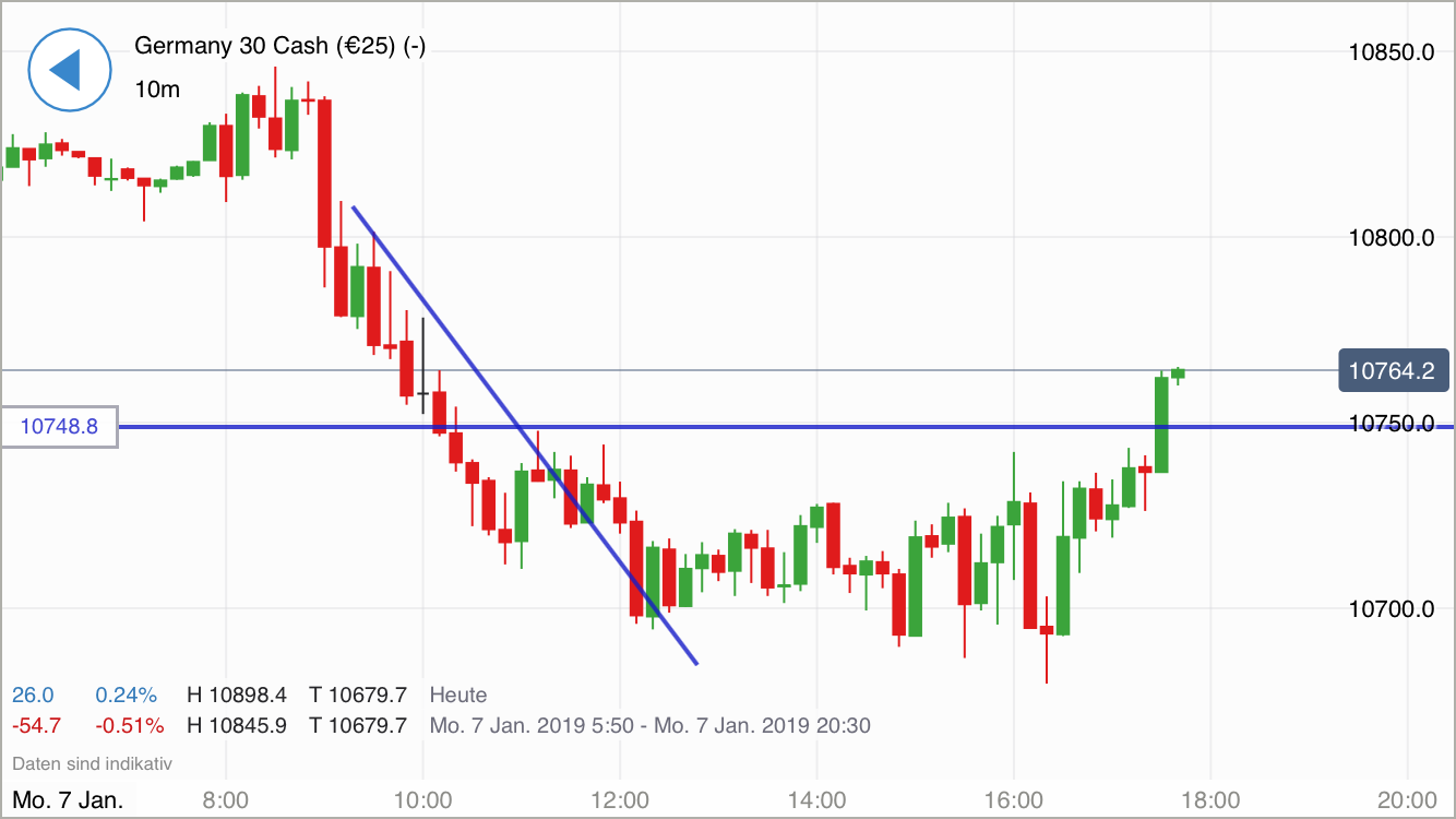 Krofitime Trading 1090488