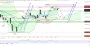 2026-QV-GDAXi-DJ-GOLD-EURUSD-JPY 33755851