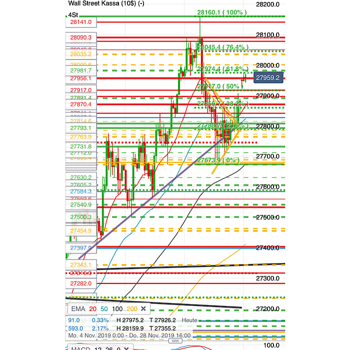 2019 QV-GDAXi-DJ-GOLD-EURUSD- JPY 1146155