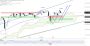 2026-QV-GDAXi-DJ-GOLD-EURUSD-JPY 33776404