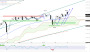 2026-QV-GDAXi-DJ-GOLD-EURUSD-JPY 33815010