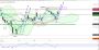 2026-QV-GDAXi-DJ-GOLD-EURUSD-JPY 33781258