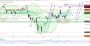 2026-QV-GDAXi-DJ-GOLD-EURUSD-JPY 33740659