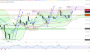 2026-QV-GDAXi-DJ-GOLD-EURUSD-JPY 33829806