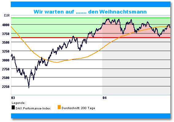DAX-Bewertung zum 23.09.2004 1493