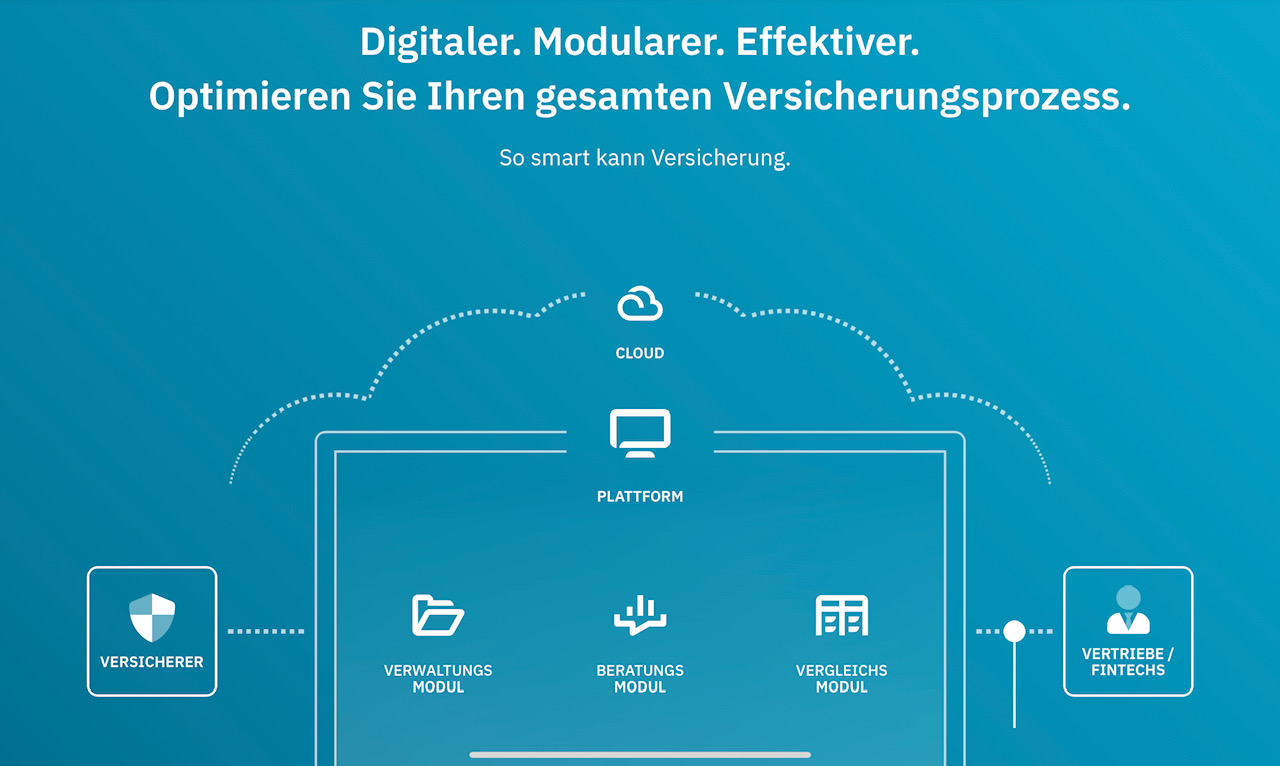 Hypoport AG (WKN: 549336) An diesem Port anlegen? 1249891