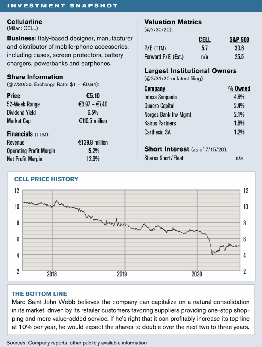 Cegedim (WKN:895036) 1227824