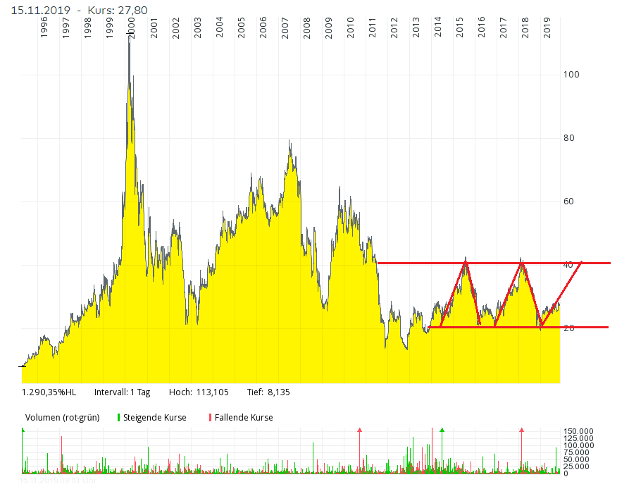 Cegedim (WKN:895036) 1144532