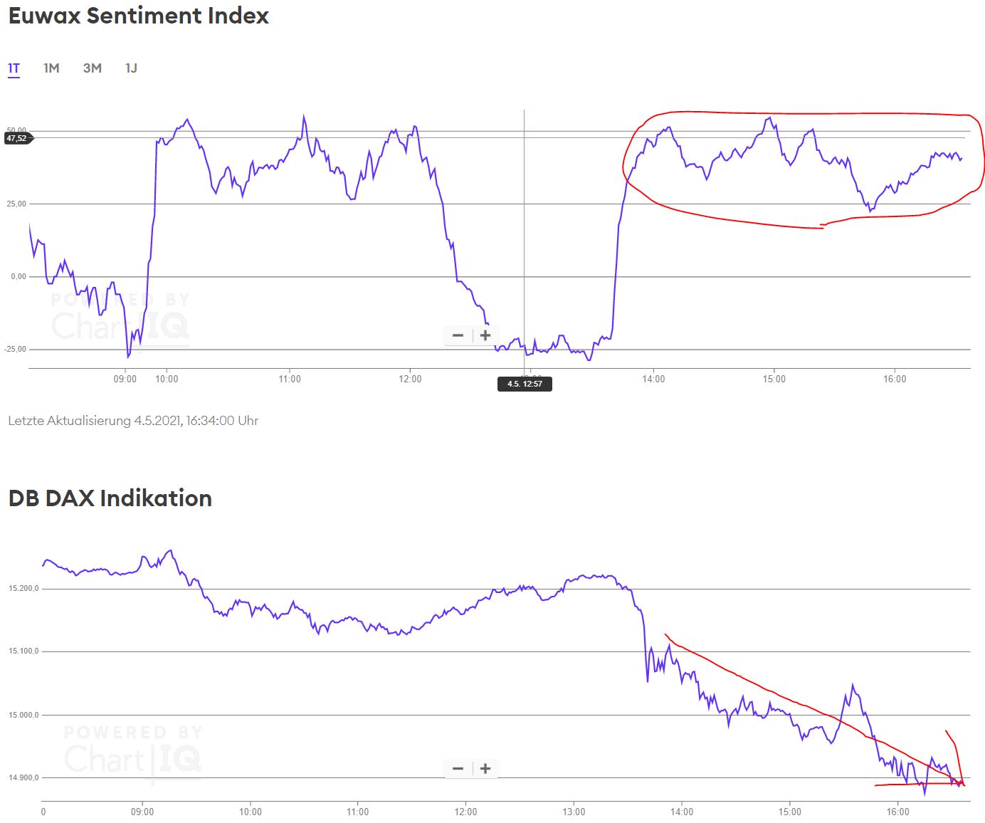 Börse ein Haifischbecken: Trade was du siehst 1250499