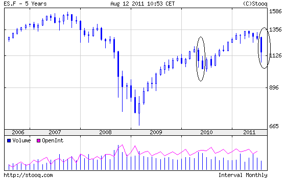 Quo Vadis Dax 2011 - All Time High? 429614