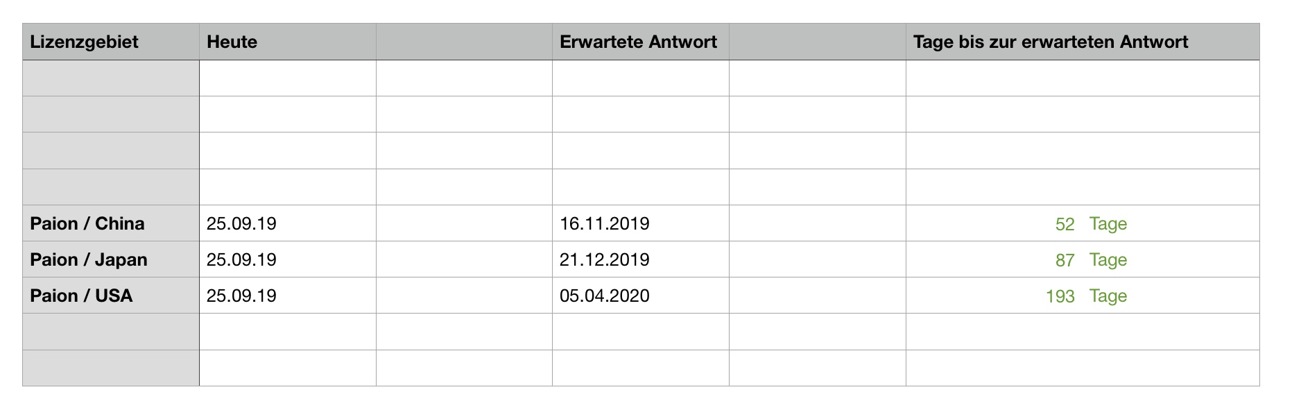 Paion: Daten / Fakten / Nachrichten / Meinungen 1135823