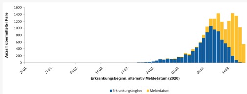 Wirecard 2014 - 2025 1168035