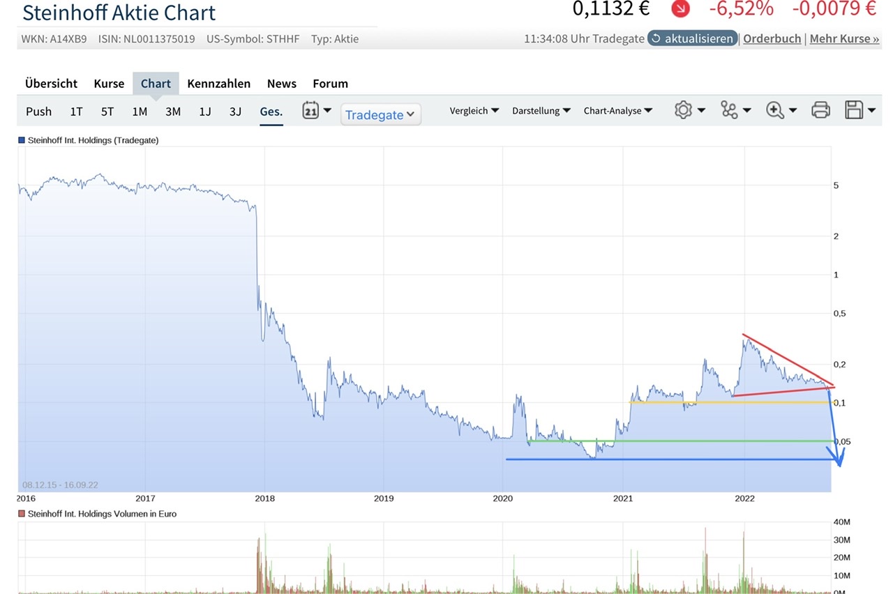 Steinhoff Informationsforum 1333319