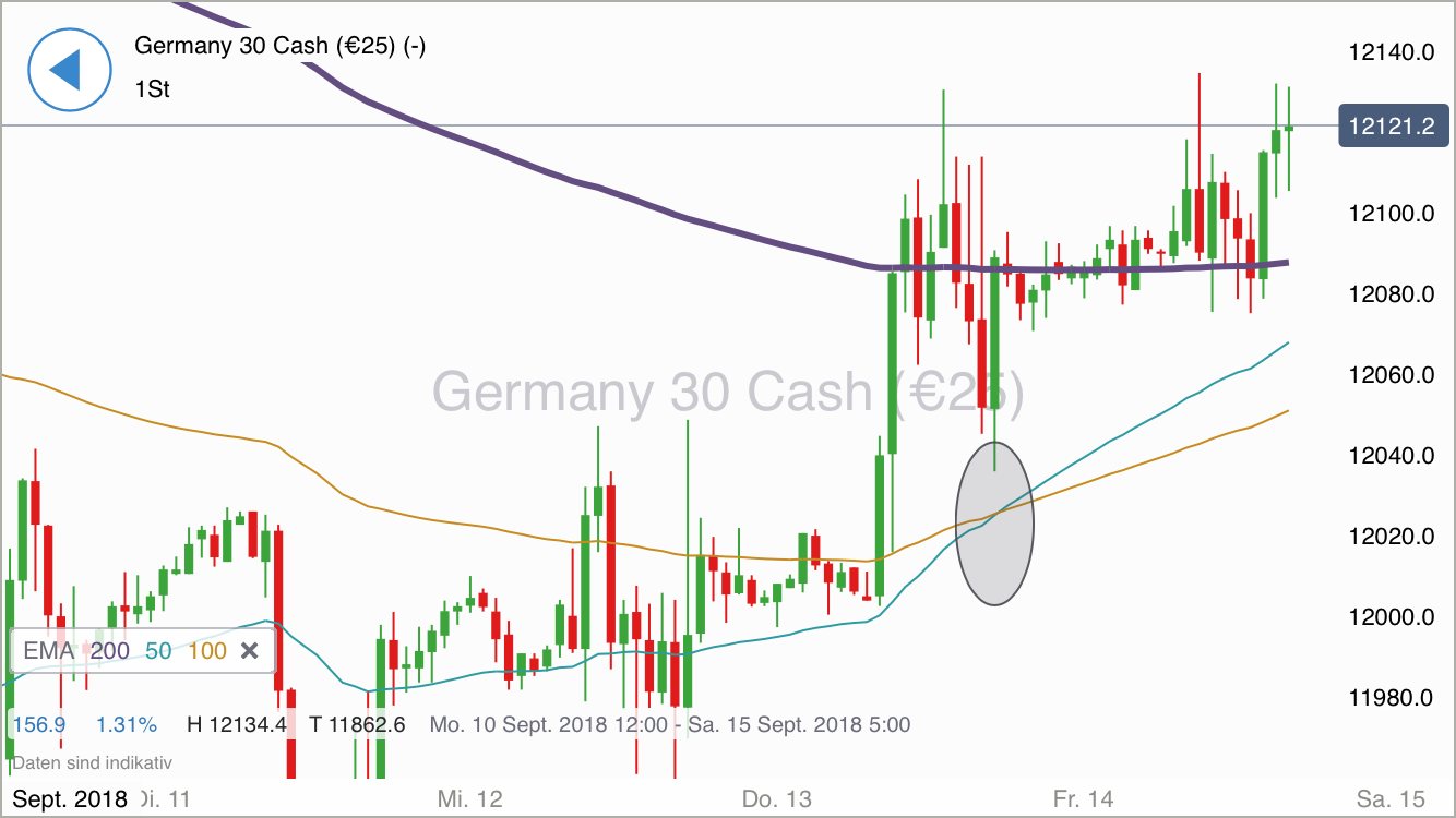 2018 QV-GDAXi-DJ-GOLD-EURUSD-JPY 1074232