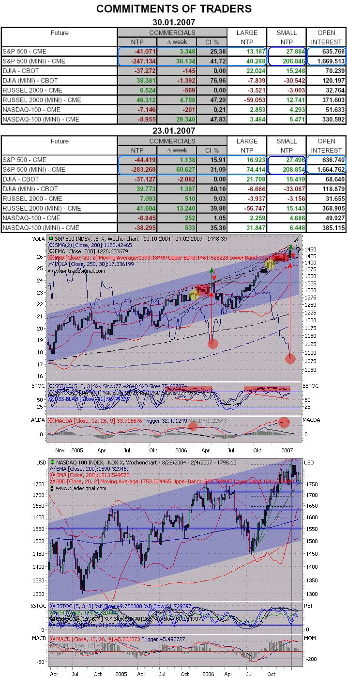 Der Doomsday Bären-Thread 80617
