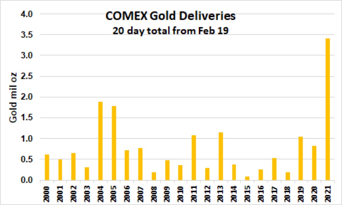 Die besten Gold-/Silberminen auf der Welt 1235142