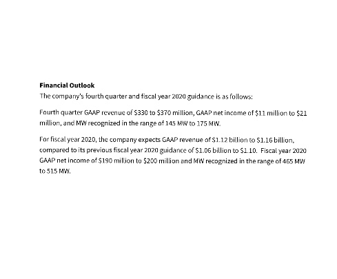 Meyer Burger Technology AG nach Fusion mit 3S 1217670