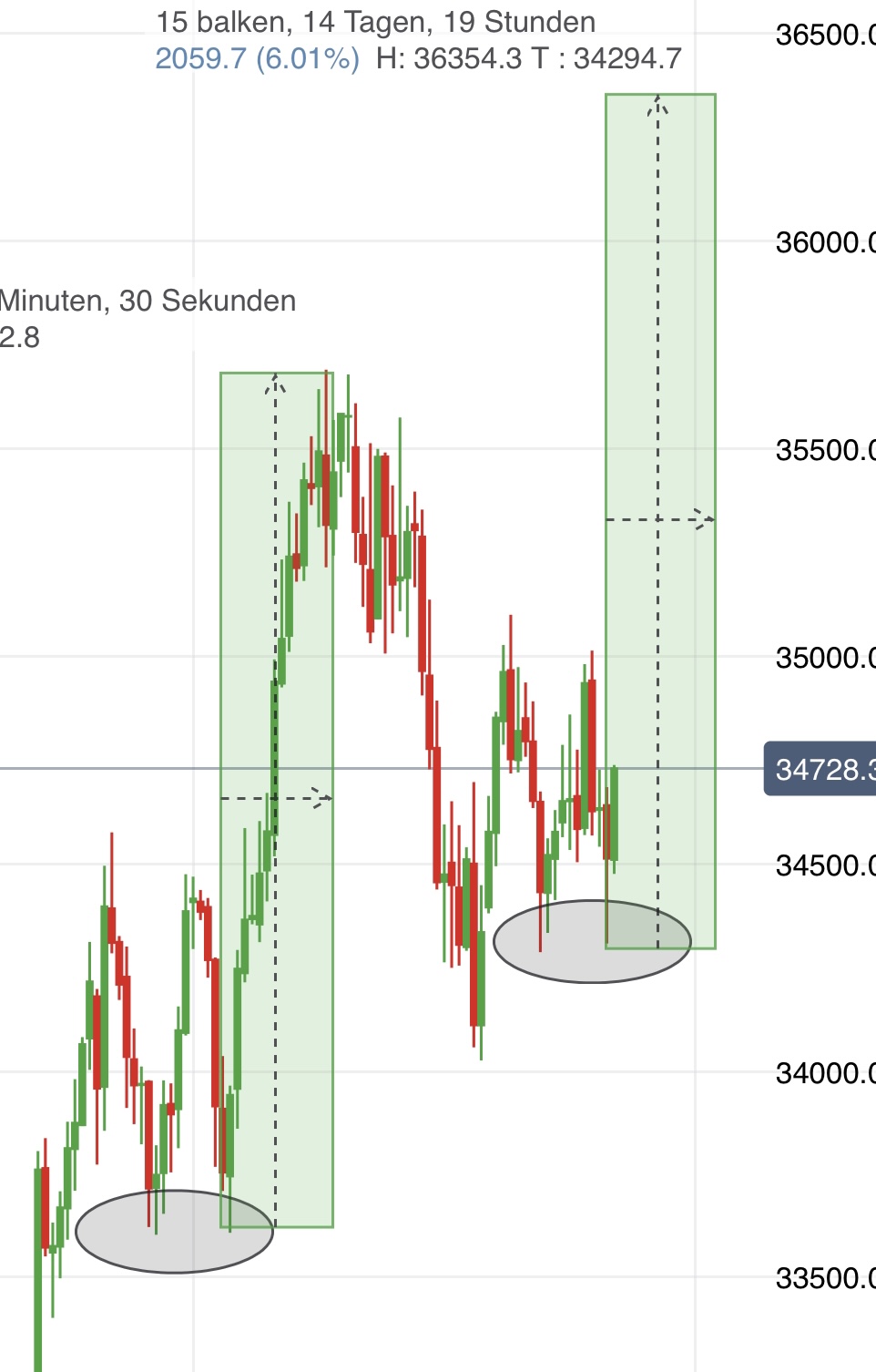 Krofitime Trading 1390795